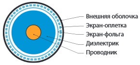 77053