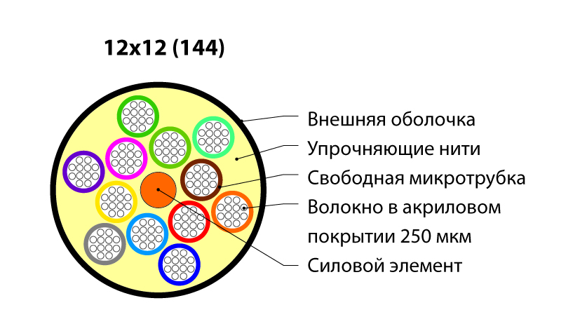 172143