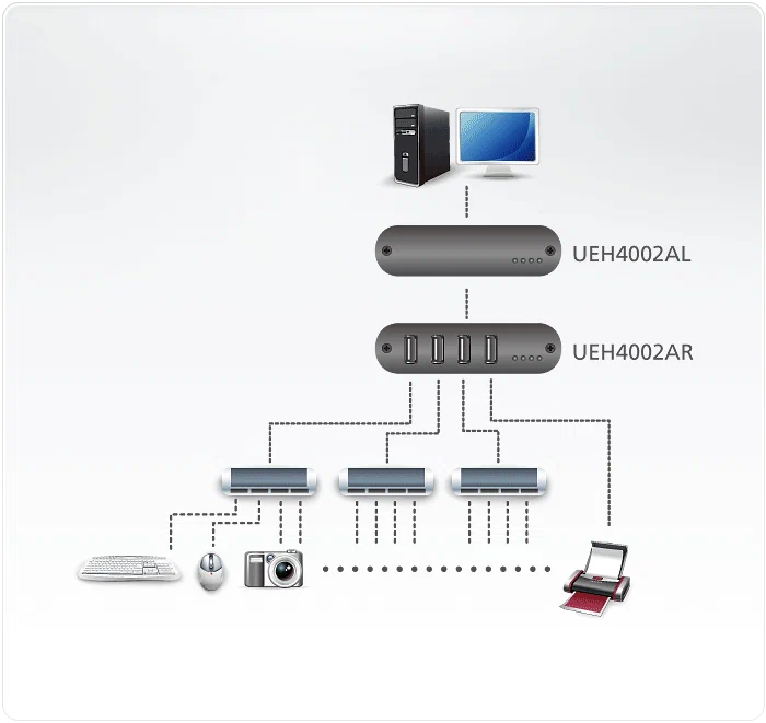 Удлинитель 4-хпортовый ATEN UEH4002A-AT-G USB 2.0 до 100 м арт.UEH4002A-AT-G_1