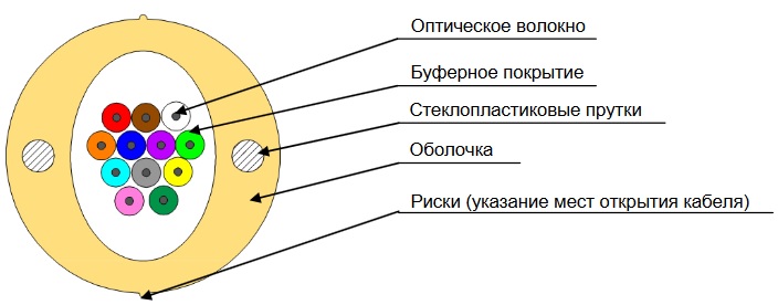 105496
