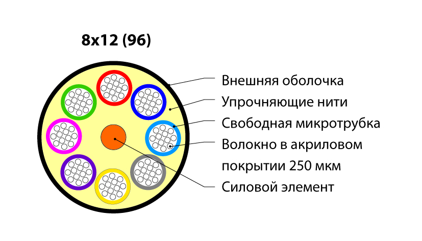 172125
