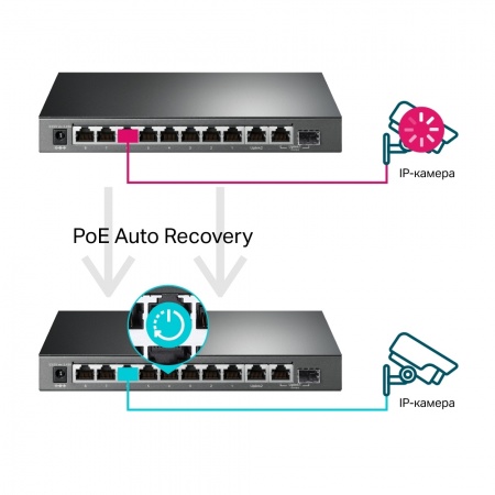 Коммутатор TP-Link TL-SG1210MPE-5